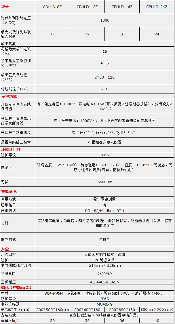 塑料系列直流匯流箱(DC1000V)
