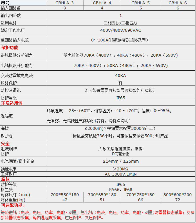 光伏交流匯流箱