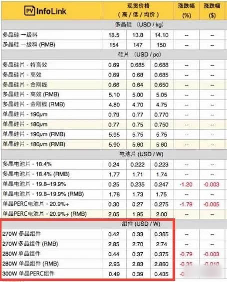 光伏電價(jià)、組價(jià)、規(guī)模的不可能三角